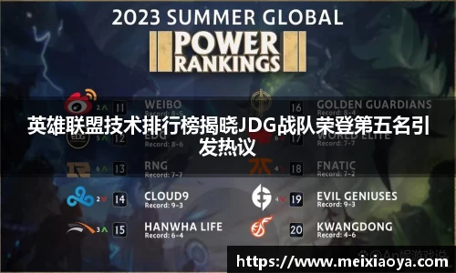 英雄联盟技术排行榜揭晓JDG战队荣登第五名引发热议